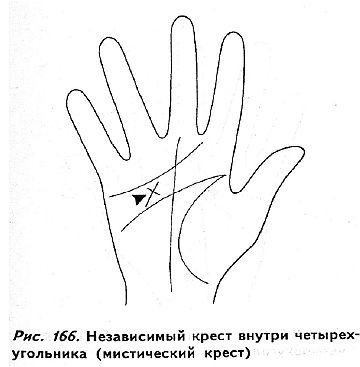 Полное руководство по хиромантии: Секреты чтения ладони _164.jpg