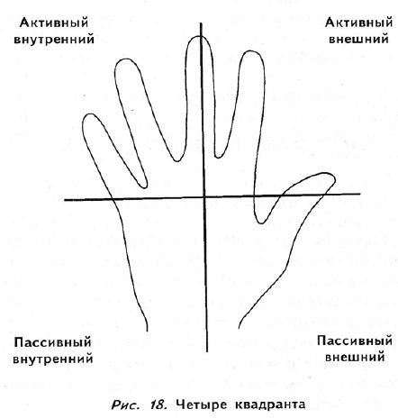 Полное руководство по хиромантии: Секреты чтения ладони _17.jpg