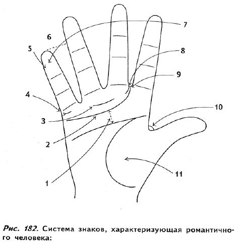 Полное руководство по хиромантии: Секреты чтения ладони _180.jpg