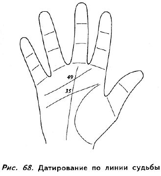 Полное руководство по хиромантии: Секреты чтения ладони _67.jpg