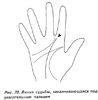 Полное руководство по хиромантии: Секреты чтения ладони _69.jpg