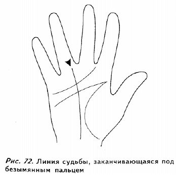Полное руководство по хиромантии: Секреты чтения ладони _71.jpg