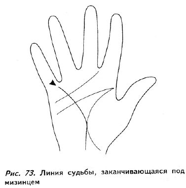 Полное руководство по хиромантии: Секреты чтения ладони _72.jpg