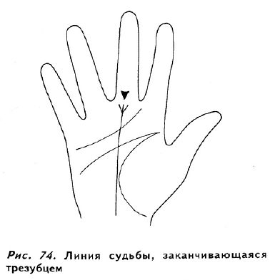 Полное руководство по хиромантии: Секреты чтения ладони _73.jpg