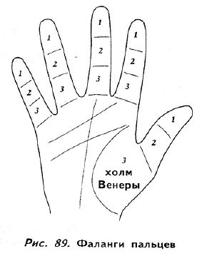 Полное руководство по хиромантии: Секреты чтения ладони _87.jpg