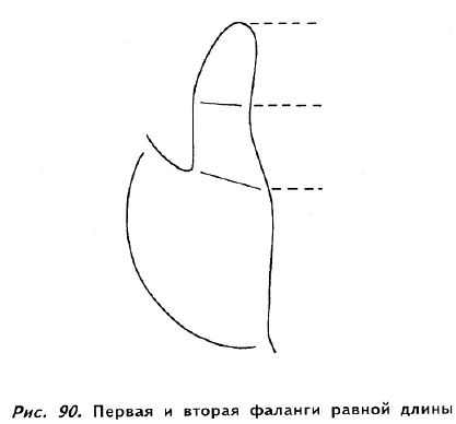 Полное руководство по хиромантии: Секреты чтения ладони _88.jpg